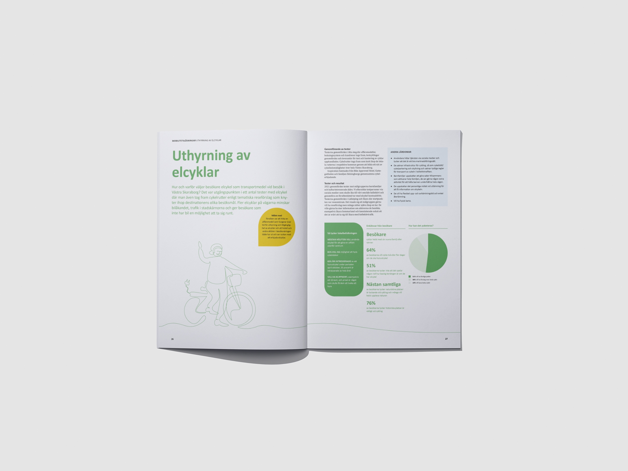 Spread from the report